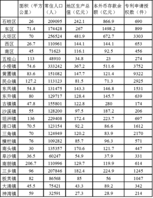 聚焦現(xiàn)代服務(wù)業(yè) 以軟件和信息技術(shù)服務(wù)業(yè)的投資與管理賦能中山高質(zhì)量發(fā)展