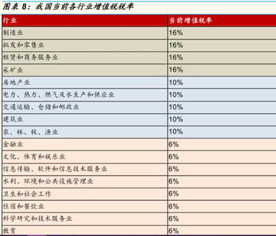 兩會財經(jīng)日記 政府工作報告精髓與投資警示并行，軟件和信息技術(shù)服務業(yè)邁向高效治理