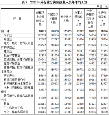 解析2021年城鎮(zhèn)單位就業(yè)人員平均工資平穩(wěn)增長背后的軟件與信息技術(shù)服務業(yè)趨勢