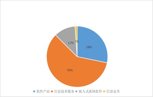 2022上半年湖南軟件與信息技術(shù)服務業(yè)營收813.6億元 投資與管理雙輪驅(qū)動下的增長解碼