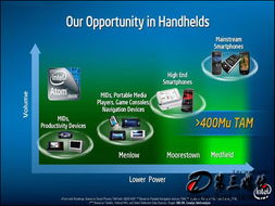 英特爾攜手MeeGo系統(tǒng)，下半年重塑上網(wǎng)本體驗(yàn)并推出數(shù)字內(nèi)容制作服務(wù)