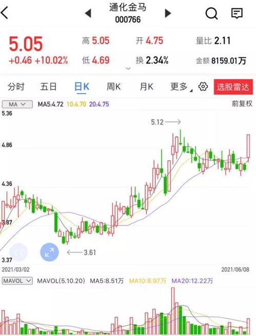 數(shù)字內(nèi)容浪潮下的弄潮兒 通化金馬、掌閱科技與廣哈通信的賽道角逐